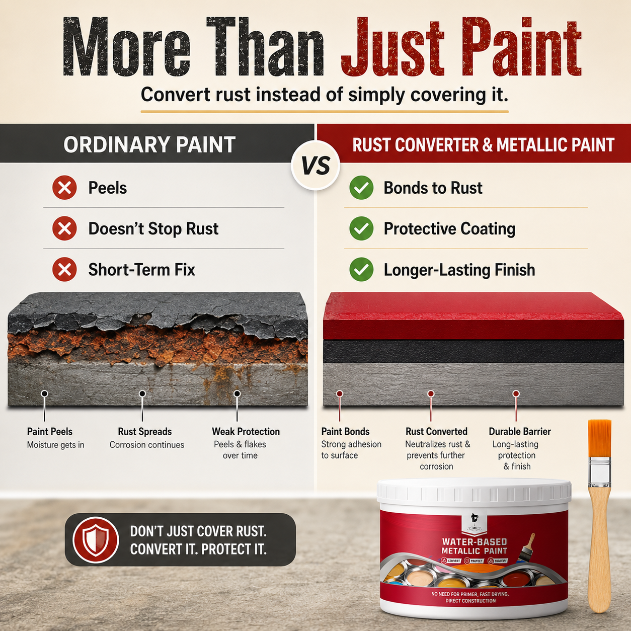 Water-Based Rust Converter Metallic Paint Kit image 15